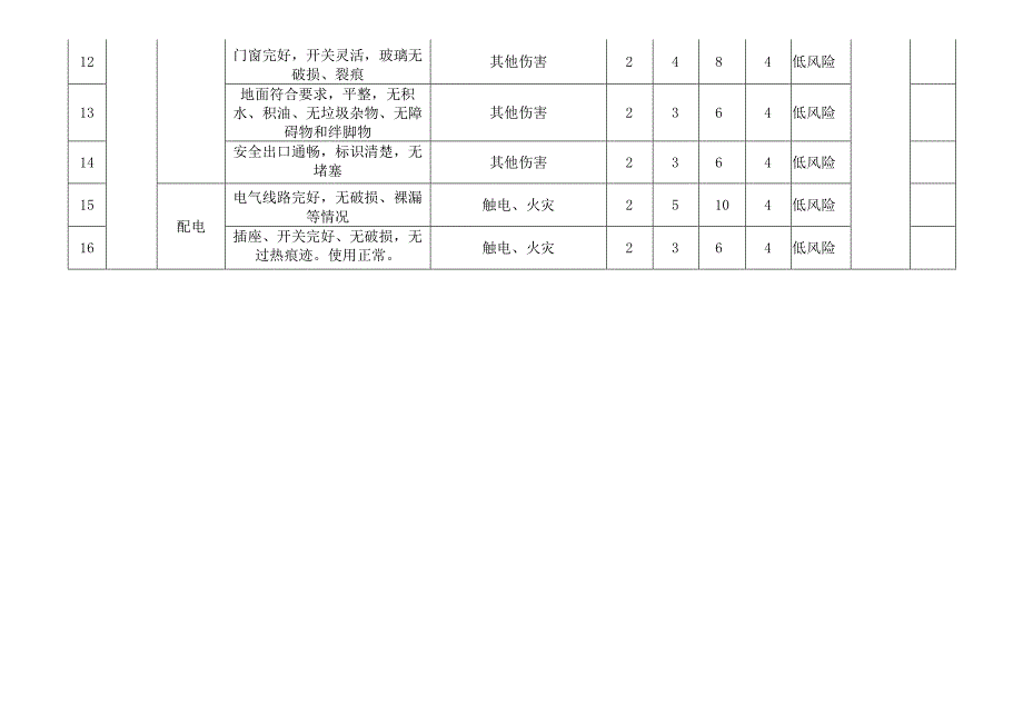 安全检查表分析（SCL）评价记录（建筑物及区域）.docx_第2页