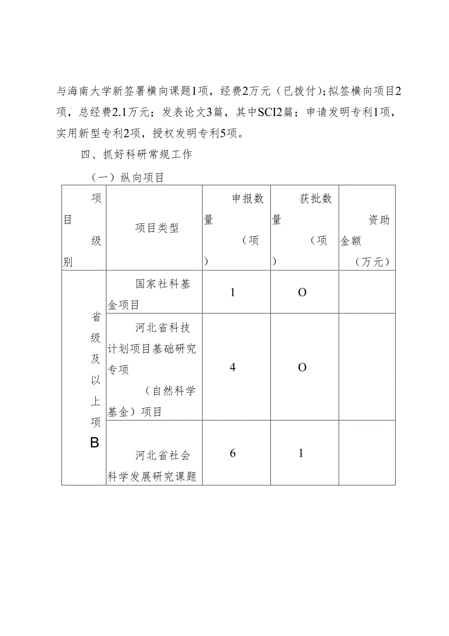 学校科研处2024年工作总结.docx_第2页
