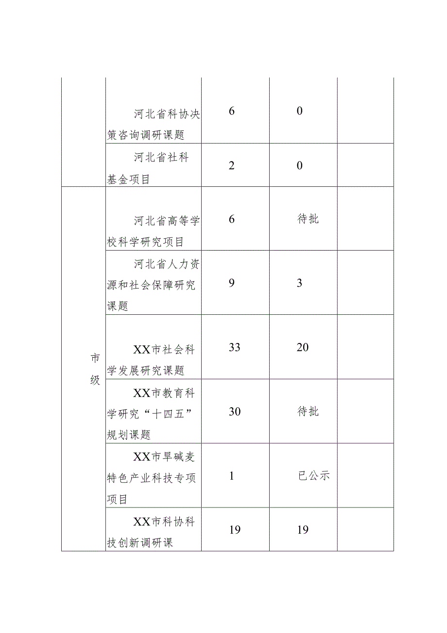 学校科研处2024年工作总结.docx_第3页
