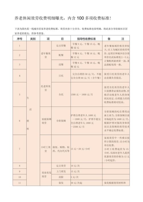 养老休闲服务收费明细曝光内含100多项收费标准!.docx
