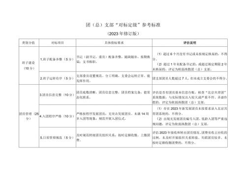 团总支部“对标定级”参考标准.docx