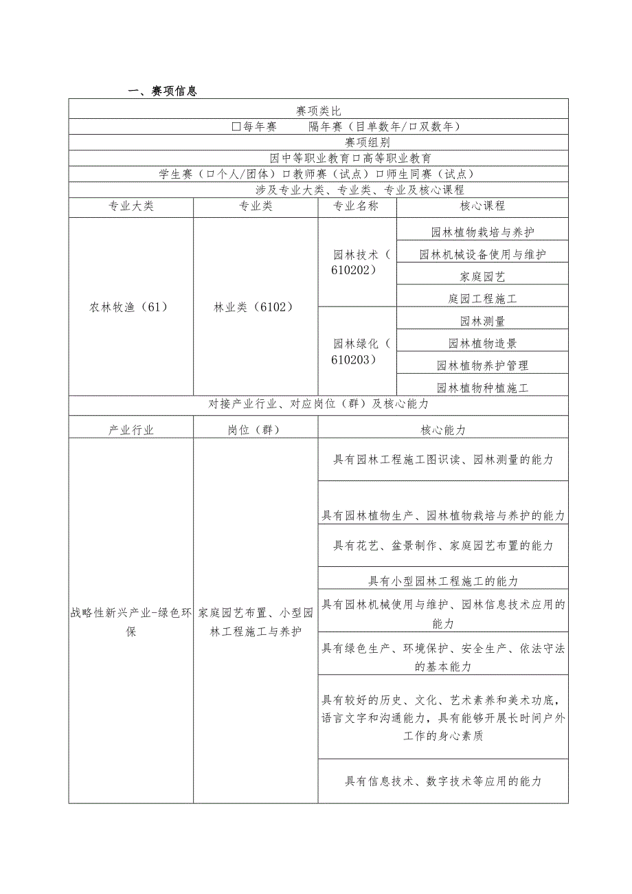 2025年海南省中等职业学校学生职业技能竞赛 园林微景观设计与制作 赛项规程).docx_第2页