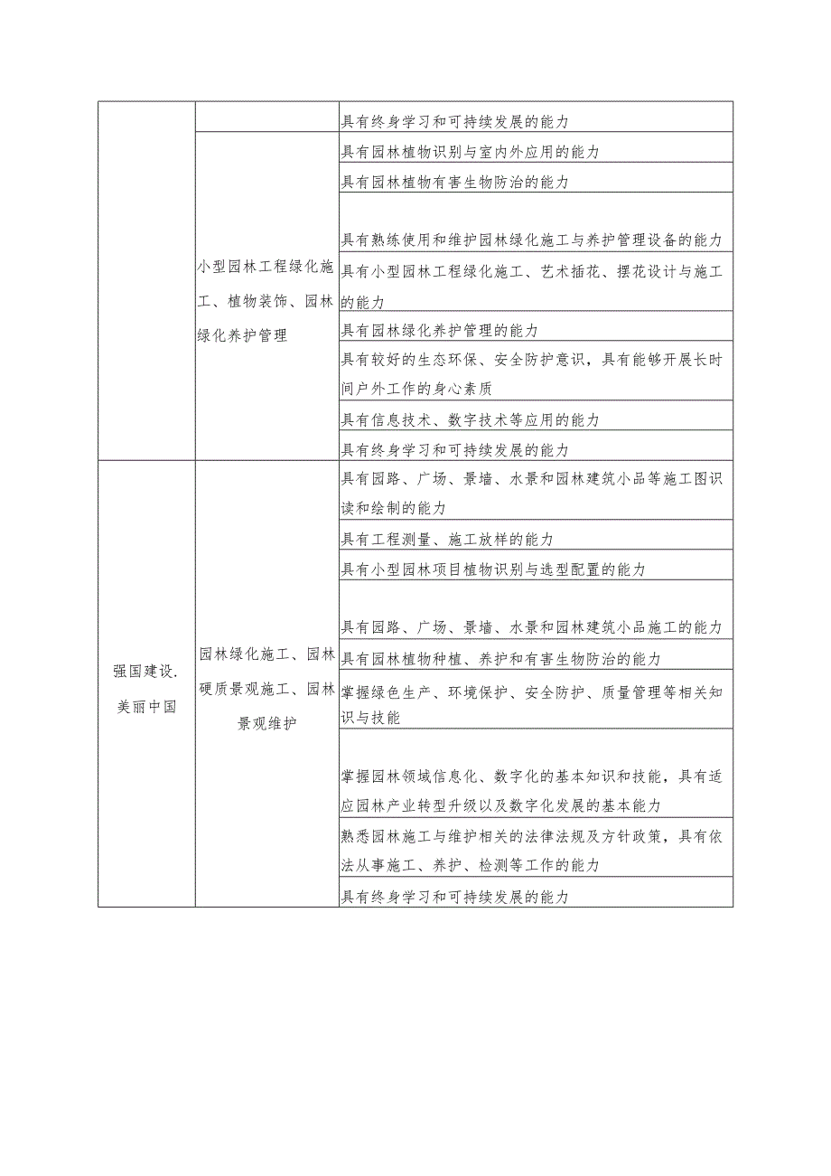 2025年海南省中等职业学校学生职业技能竞赛 园林微景观设计与制作 赛项规程).docx_第3页