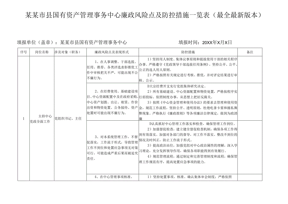 某某市县国有资产管理事务中心廉政风险点及防控措施一览表（最全最新版本）.docx_第1页