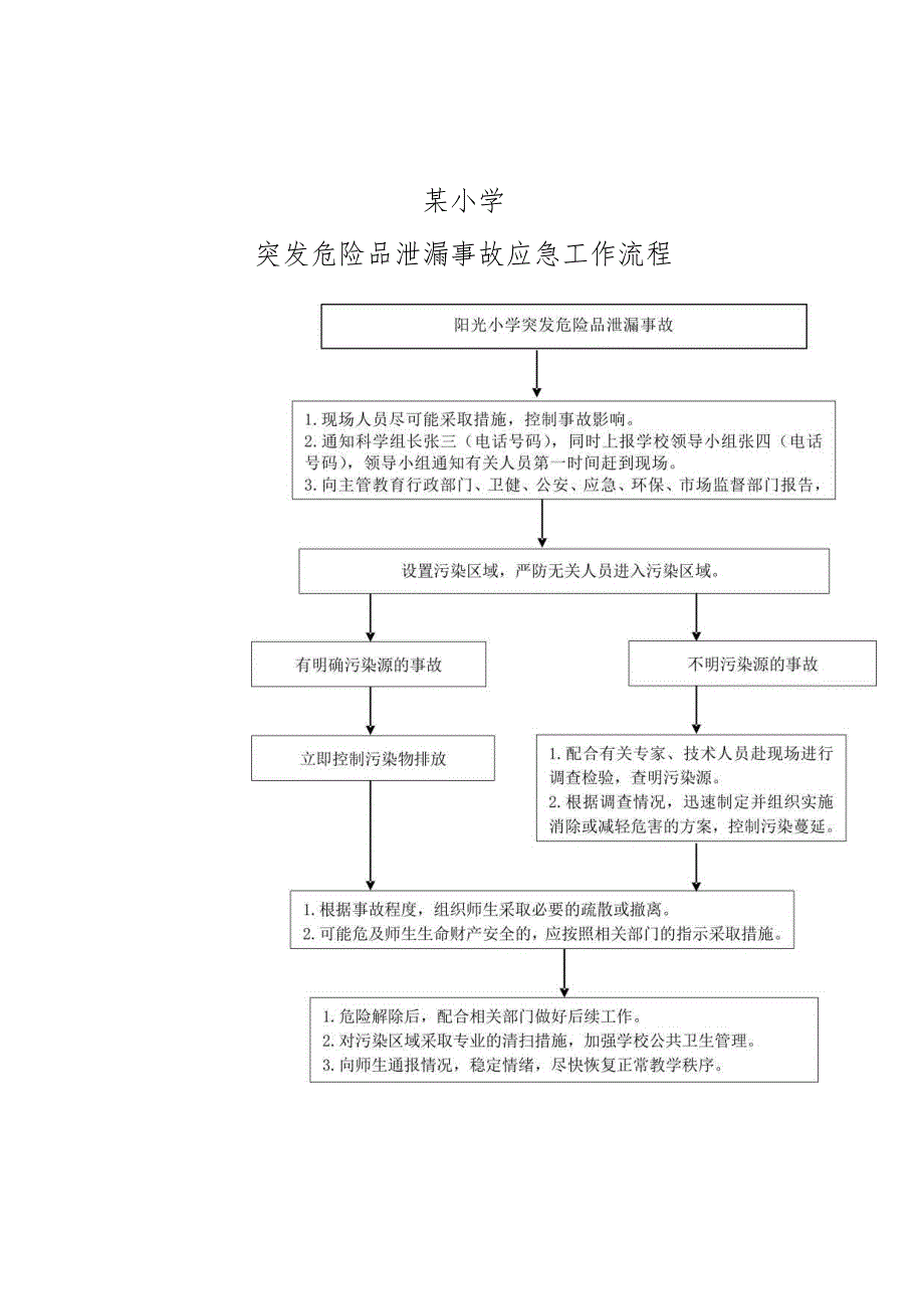 小学学校突发危险品泄漏事故应急工作流程.docx_第1页