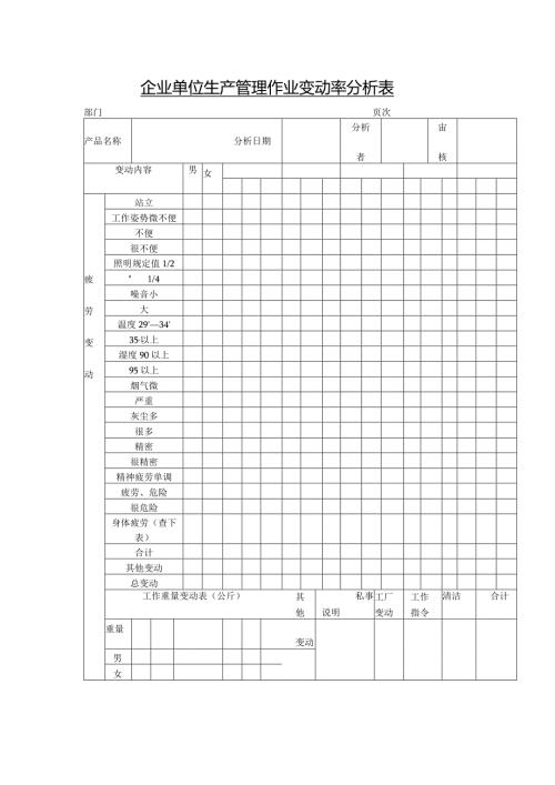 企业单位生产管理作业变动率分析表.docx