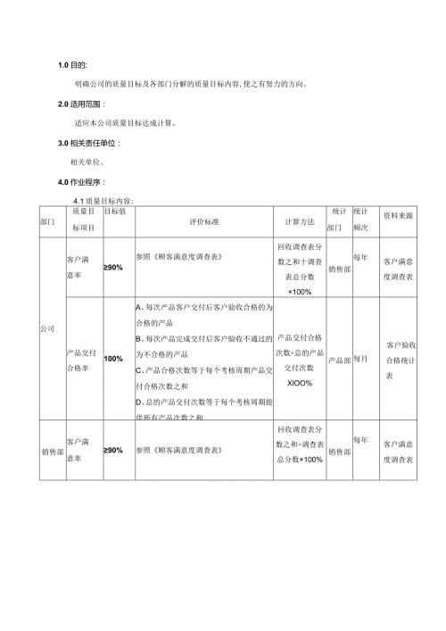 质量目标考核方法.docx