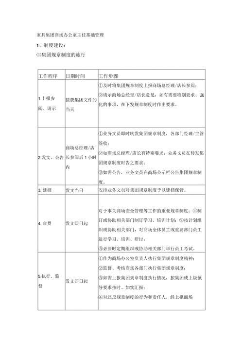 家具集团商场办公室主任基础管理.docx