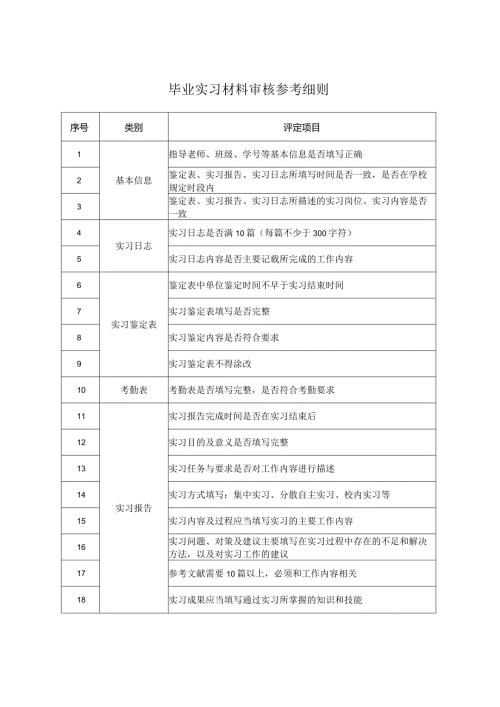 评定项目毕业实习材料审核参考细则.docx