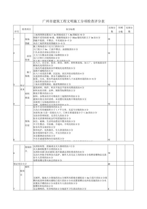 广州市建筑工程文明施工分项检查评分表.docx