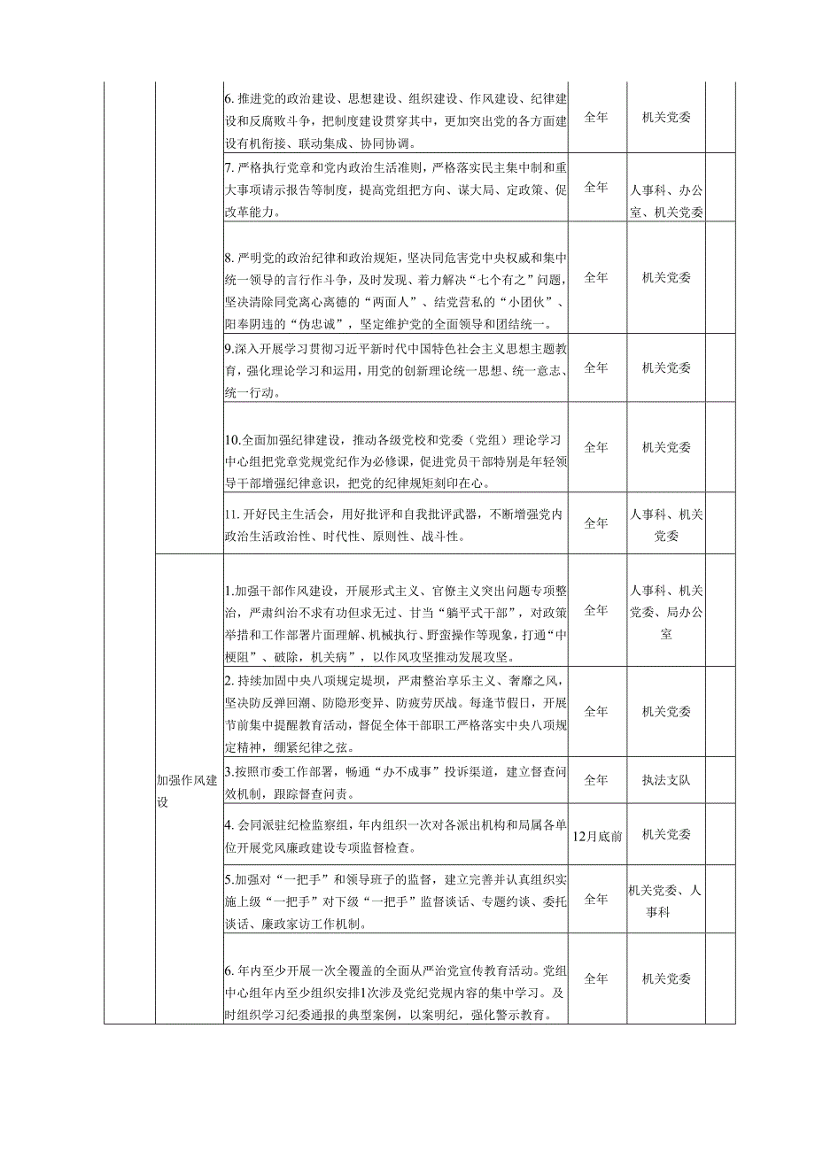 领导班子2024全面从严治党暨党风廉政建设主体责任清单(精选10篇通用范文).docx_第3页
