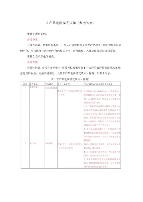 农产品电商模式认知参考答案.docx