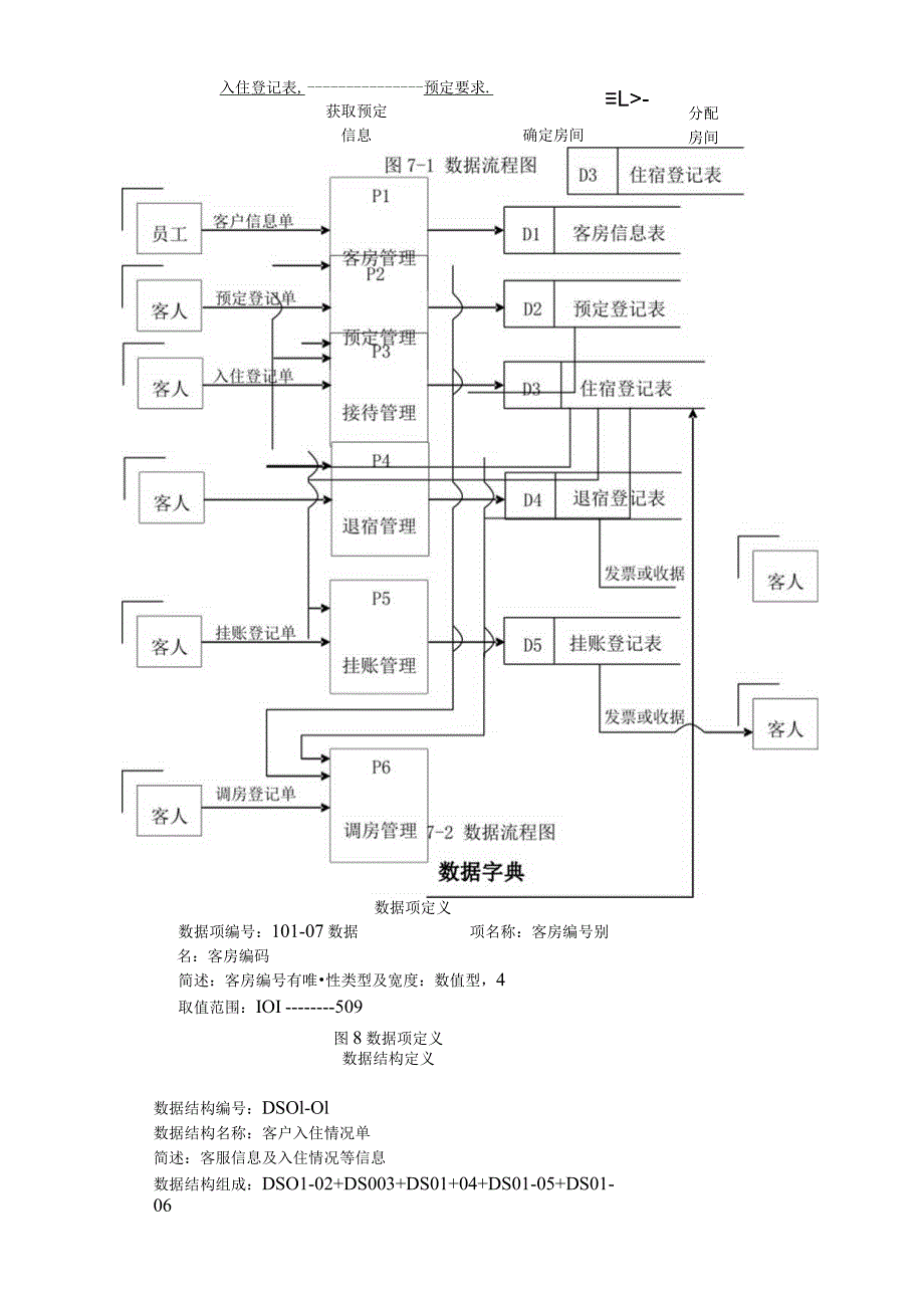 实验五系统分析实验.docx_第3页