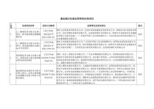 重金属分标委会预审的标准项目.docx