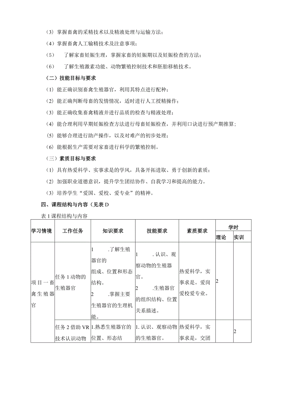 《畜禽繁殖基本技能》课程标准.docx_第2页