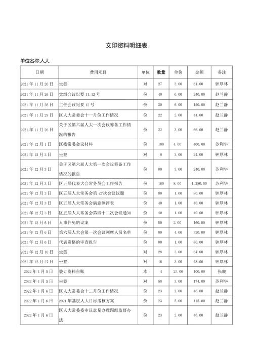 文印资料明细表.docx