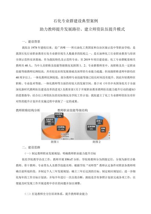 石化专业群建设典型案例.docx