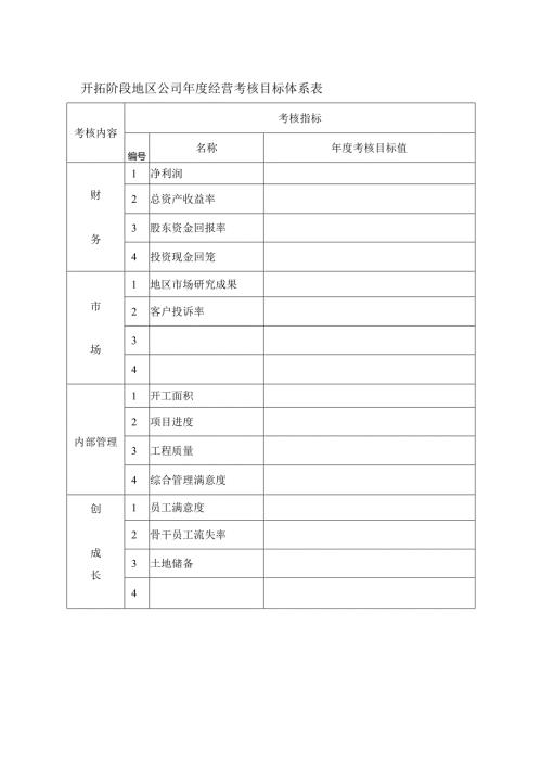开拓阶段地区公司经营考核目标体系表.docx