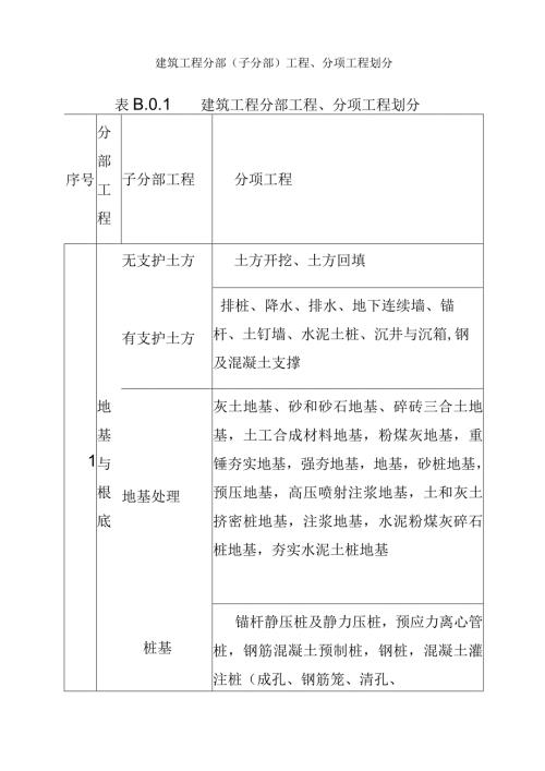 建筑工程九大分部.docx
