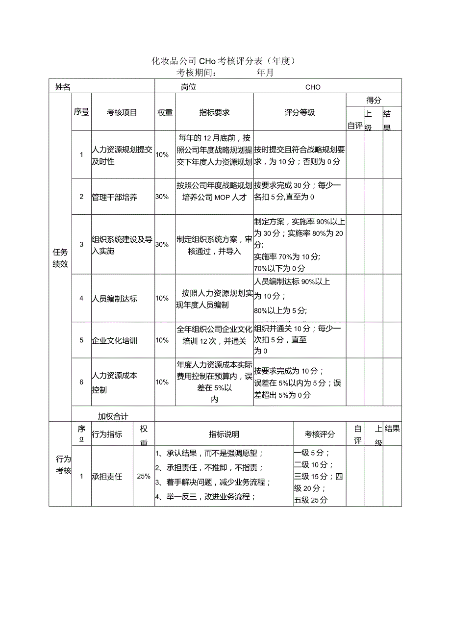 化妆品公司CHO考核评分表（）.docx_第1页