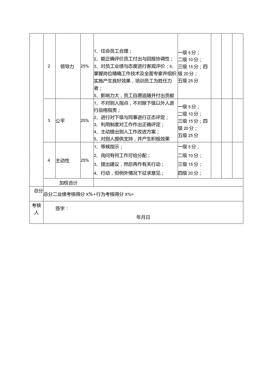 化妆品公司CHO考核评分表（）.docx_第2页