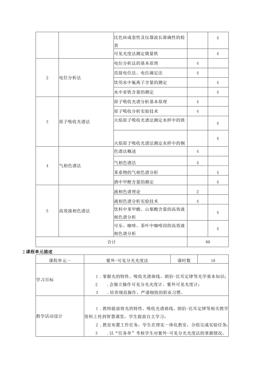 仪器分析技术课程标准（分析专业）.docx_第3页