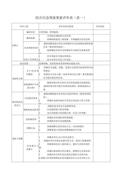 应急预案评审记录表.docx