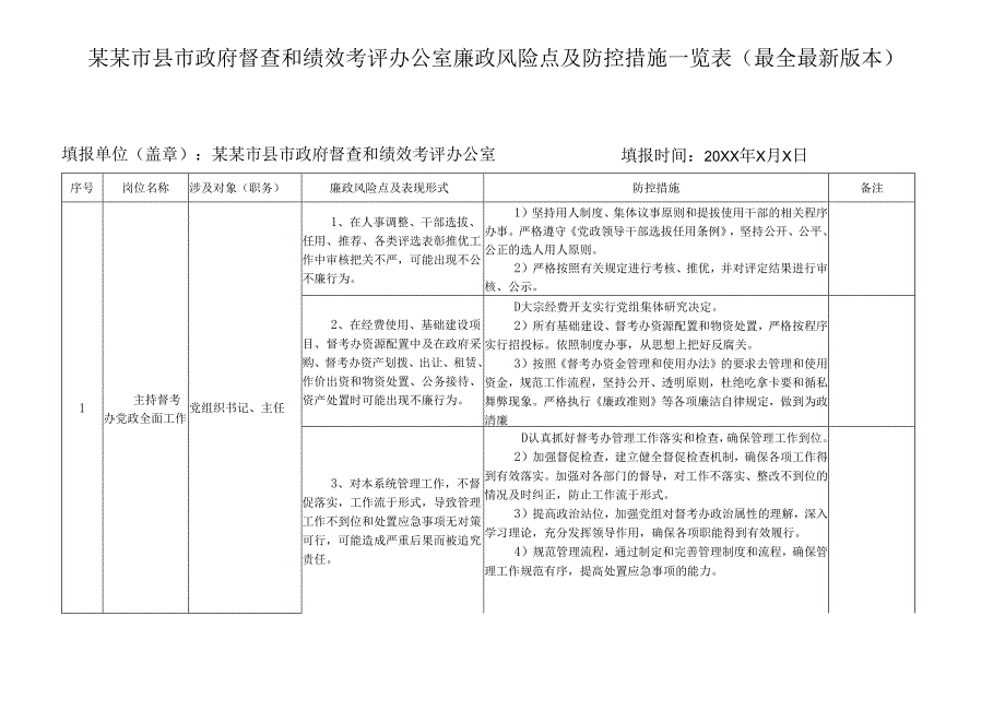 某某市县市政府督查和绩效考评办公室廉政风险点及防控措施一览表（最全最新版本）.docx_第1页