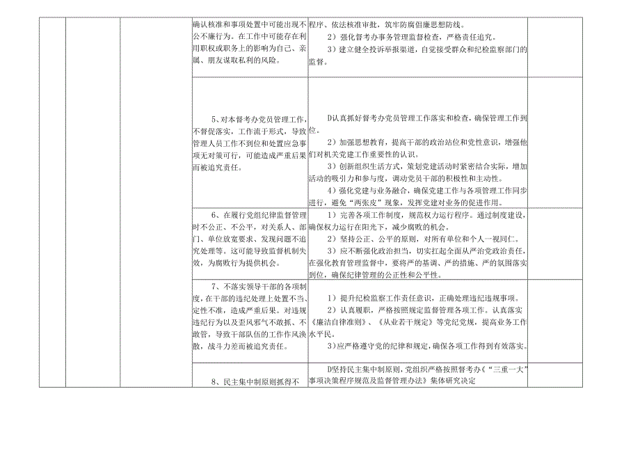 某某市县市政府督查和绩效考评办公室廉政风险点及防控措施一览表（最全最新版本）.docx_第3页
