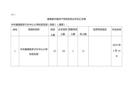 喜德县中国共产党党员民主评议汇总表.docx