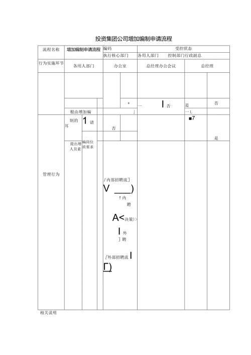 投资集团公司增加编制申请流程.docx