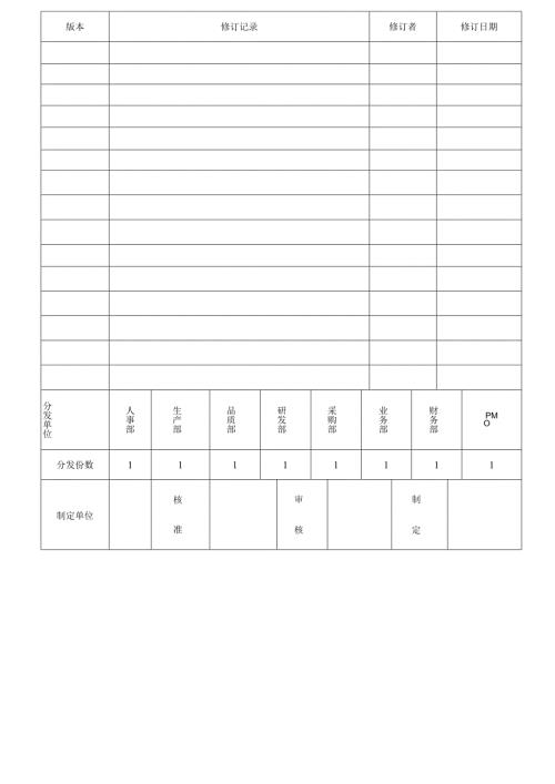 TS16949顾客特殊要求控制程序2025.docx