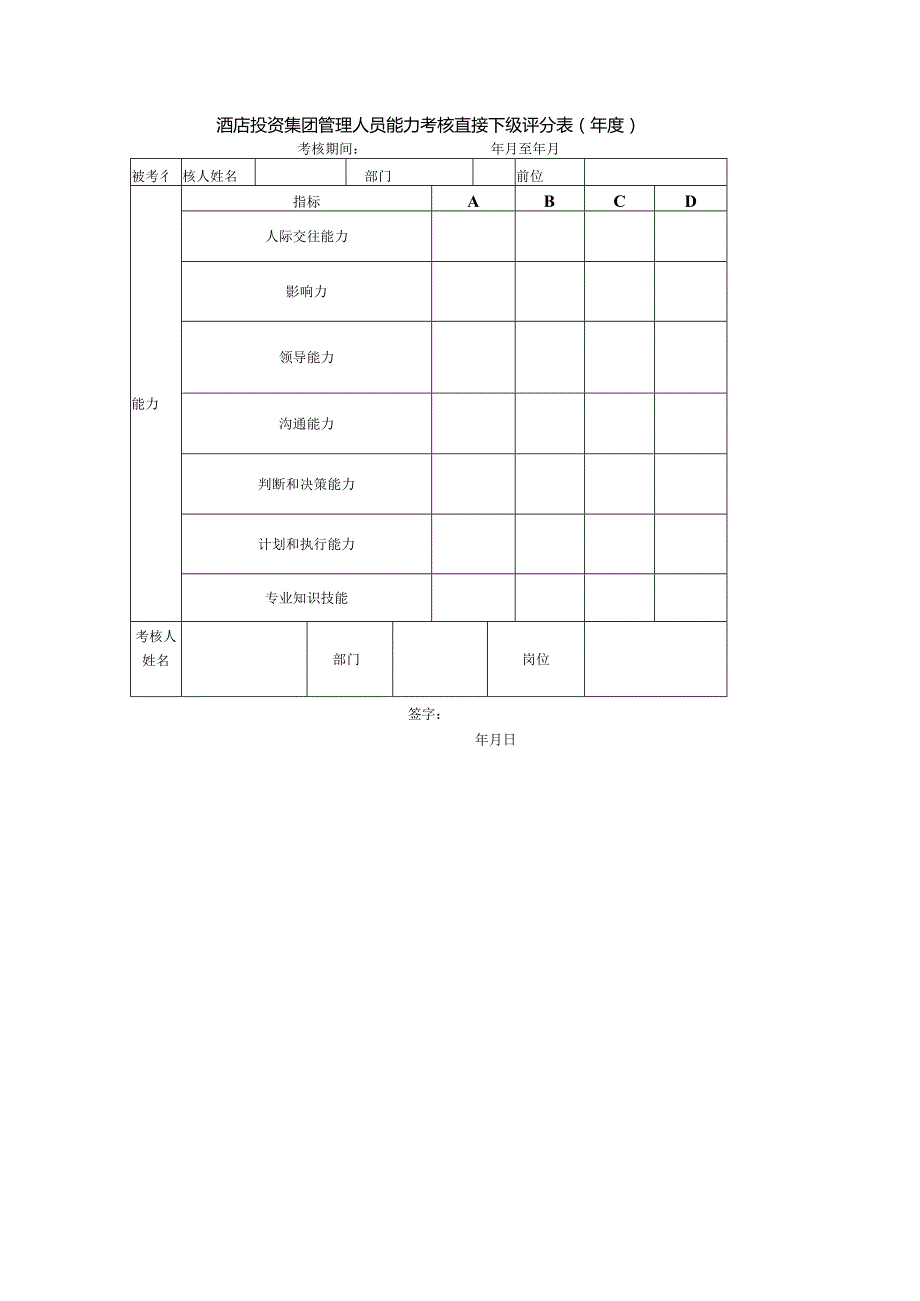 酒店投资集团管理人员能力考核直接下级评分表().docx_第1页