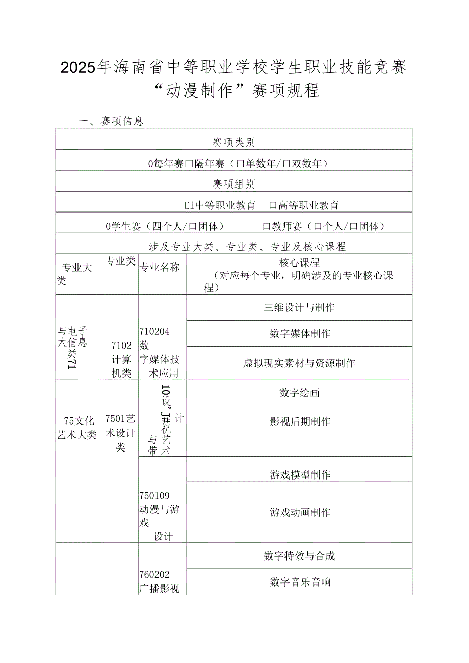 2025年海南省中等职业学校学生职业技能竞赛 动漫制作 赛项规程）.docx_第1页
