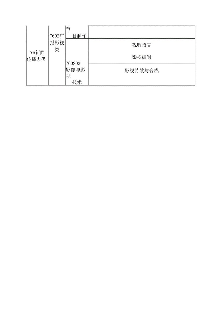 2025年海南省中等职业学校学生职业技能竞赛 动漫制作 赛项规程）.docx_第2页