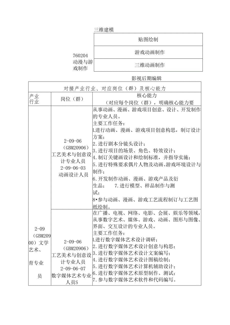 2025年海南省中等职业学校学生职业技能竞赛 动漫制作 赛项规程）.docx_第3页