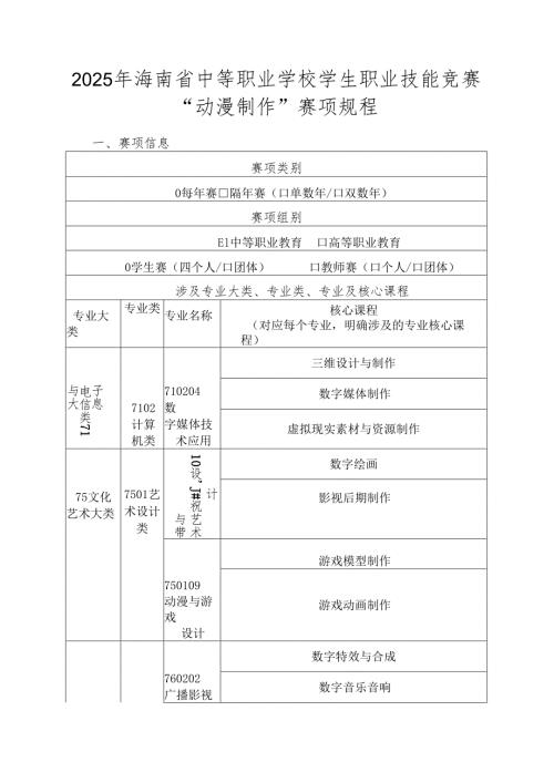 2025年海南省中等职业学校学生职业技能竞赛 动漫制作 赛项规程）.docx
