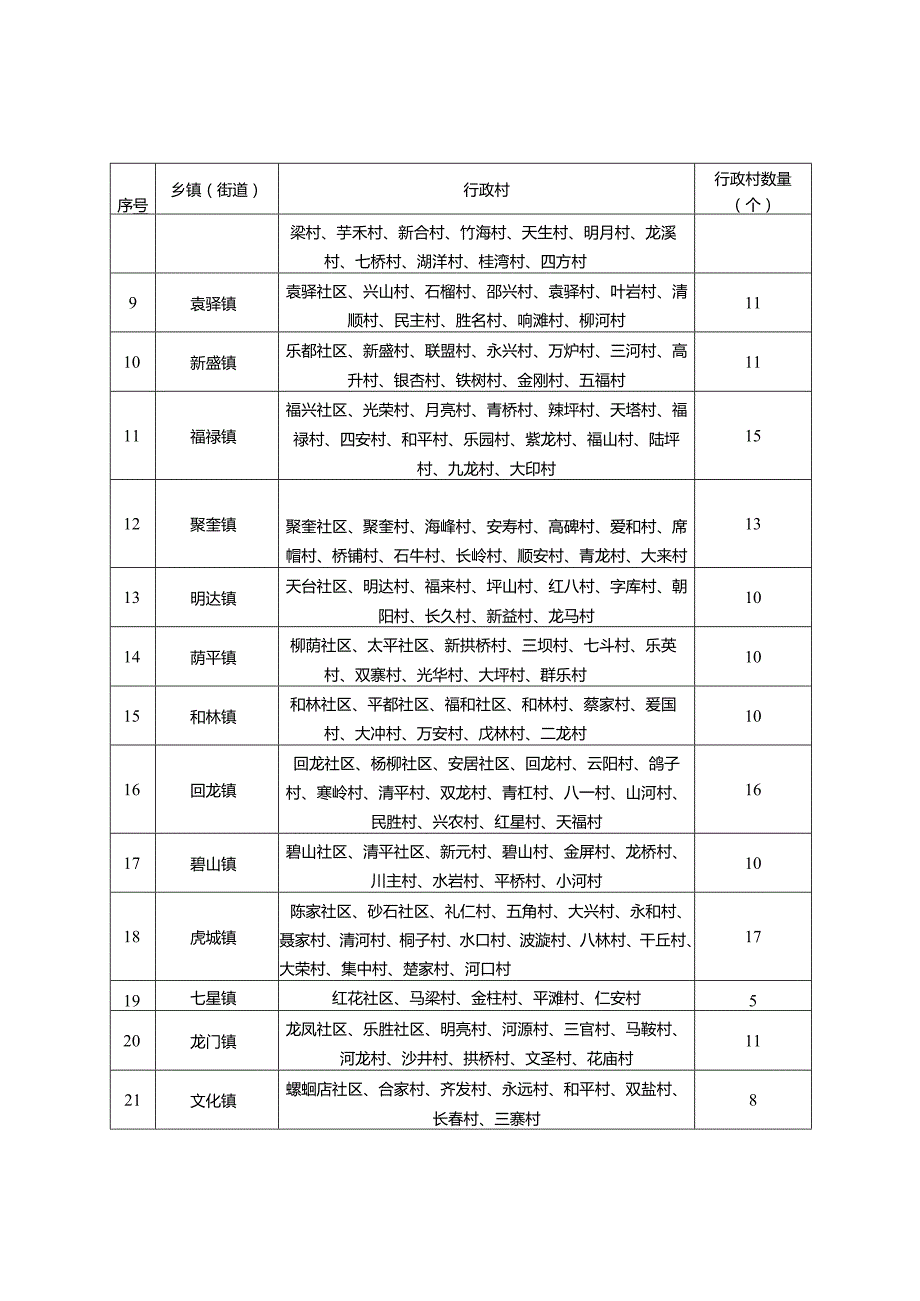 关于新时代农村生活污水治理专项规划.docx_第3页