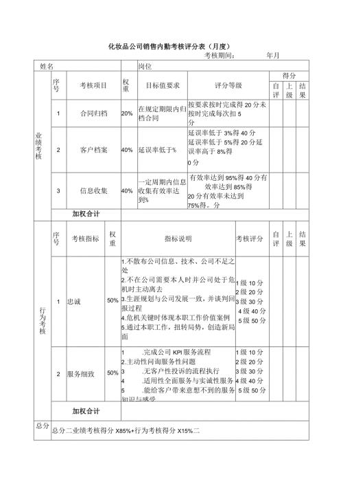 化妆品公司销售内勤考核评分表（月度）.docx