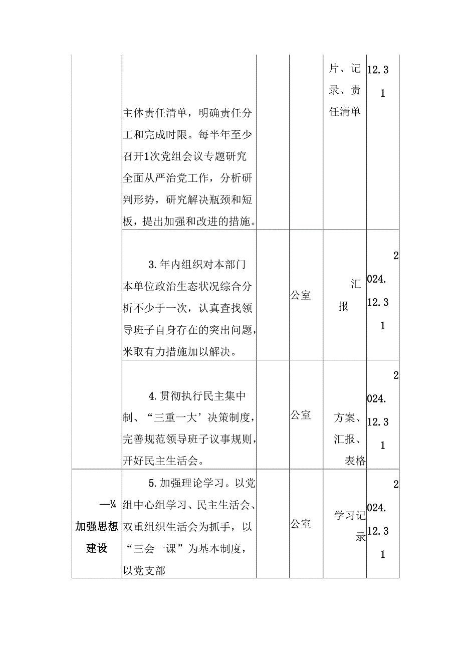 （11篇）2024领导班子集体履行全面从严治党主体责任分解表范文.docx_第2页