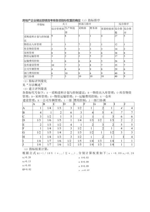 房地产企业储运部绩效考核各项指标权重的确定.docx