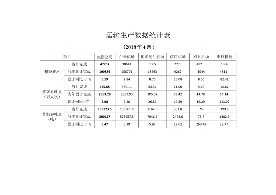 运输生产数据统计表.docx_第1页