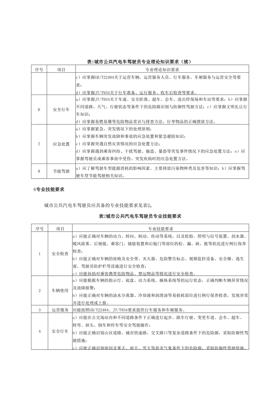 城市公共汽电车驾驶员技能和素质要求.docx_第3页