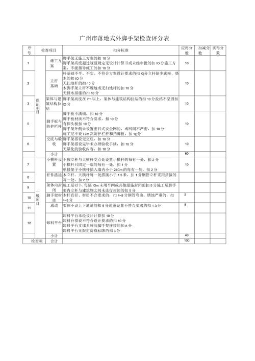 广州市落地式外脚手架检查评分表.docx