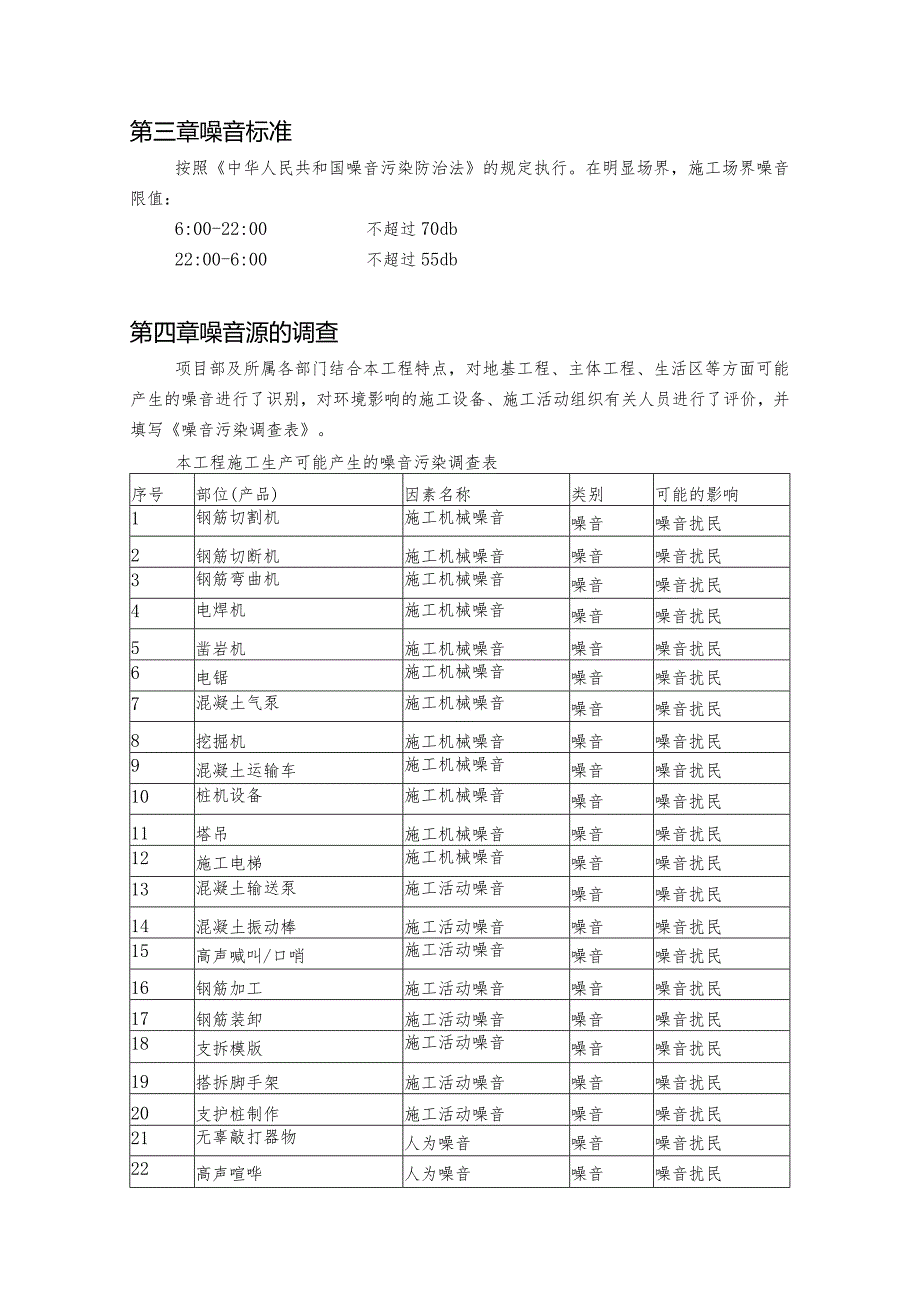 建筑施工项目降噪施工方案.docx_第3页
