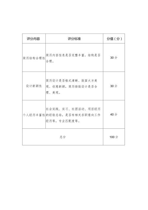 贵阳市第一青年模拟求职大赛暨南明区第四青年模拟求职大赛初赛评分标准.docx