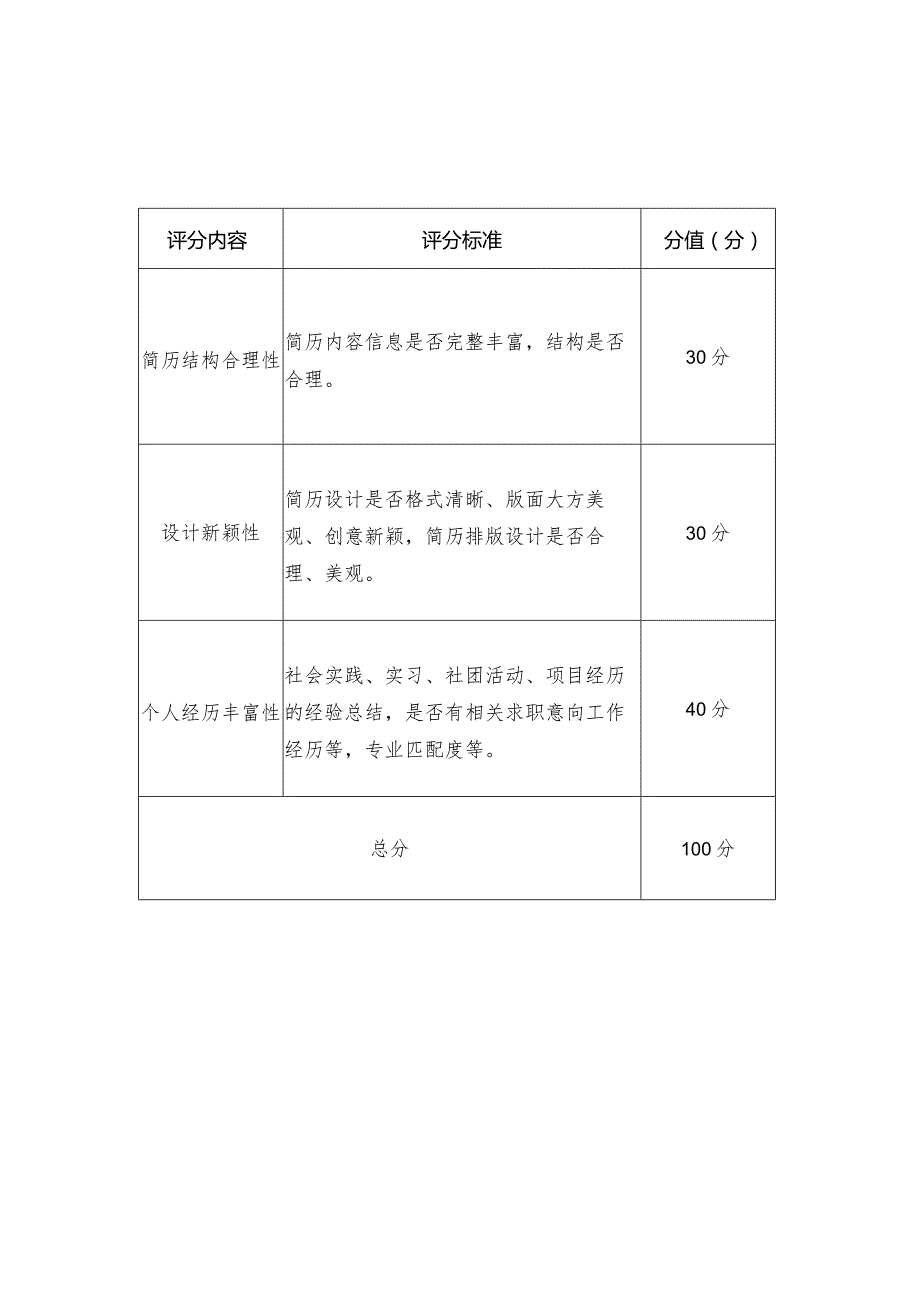 贵阳市第一青年模拟求职大赛暨南明区第四青年模拟求职大赛初赛评分标准.docx_第1页