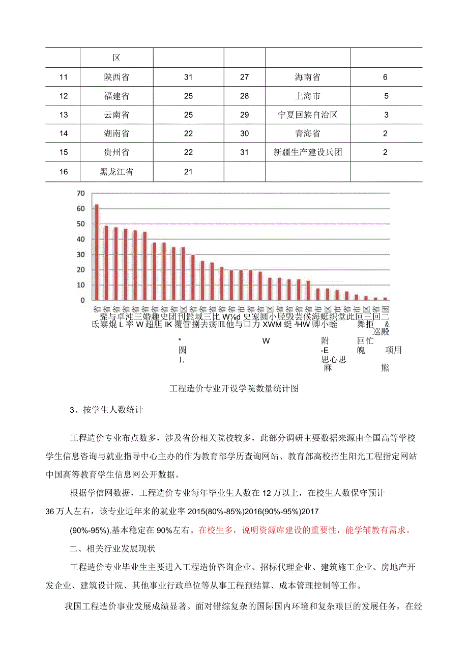 基于BIM的工程造价专业调研报告.docx_第2页