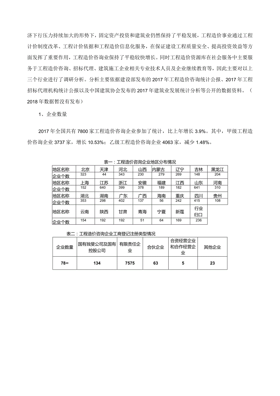 基于BIM的工程造价专业调研报告.docx_第3页