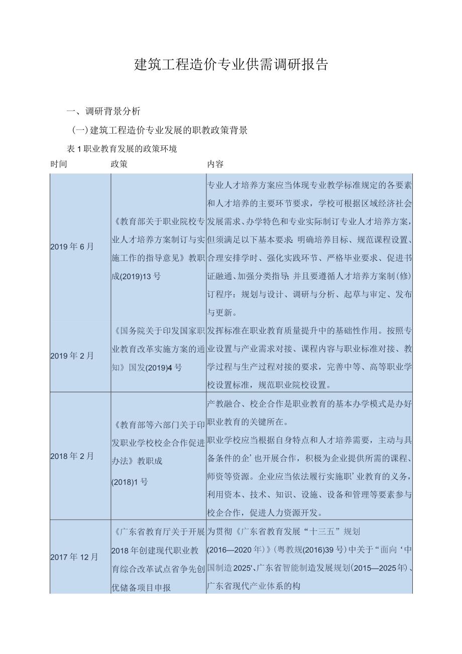 建筑工程造价专业供需调研报告.docx_第1页